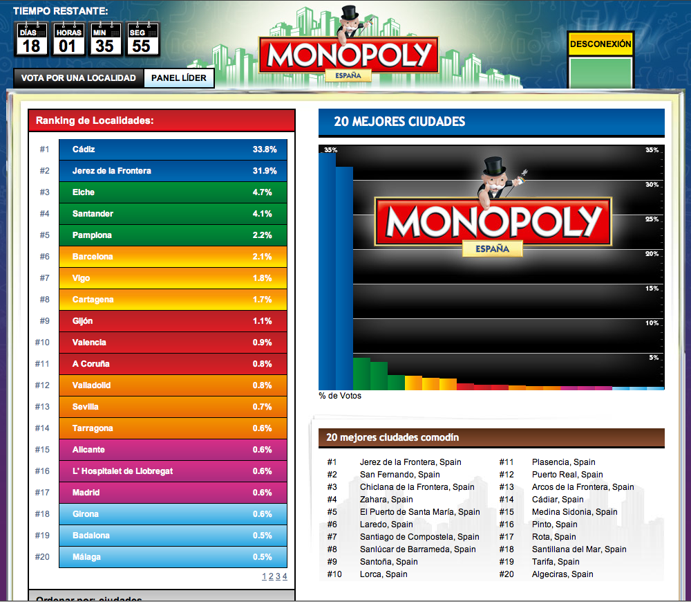 monopoly espanya