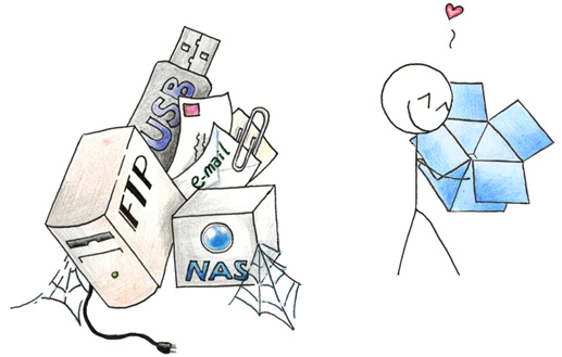 Compartir amb dropbox