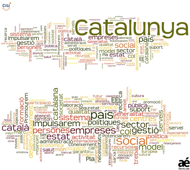 Resum programa electoral CIU eleccions catalanes 2012 25N
