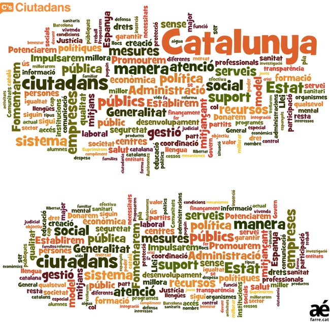 Resum programa electoral ciutadans eleccions catalanes 2012 25N