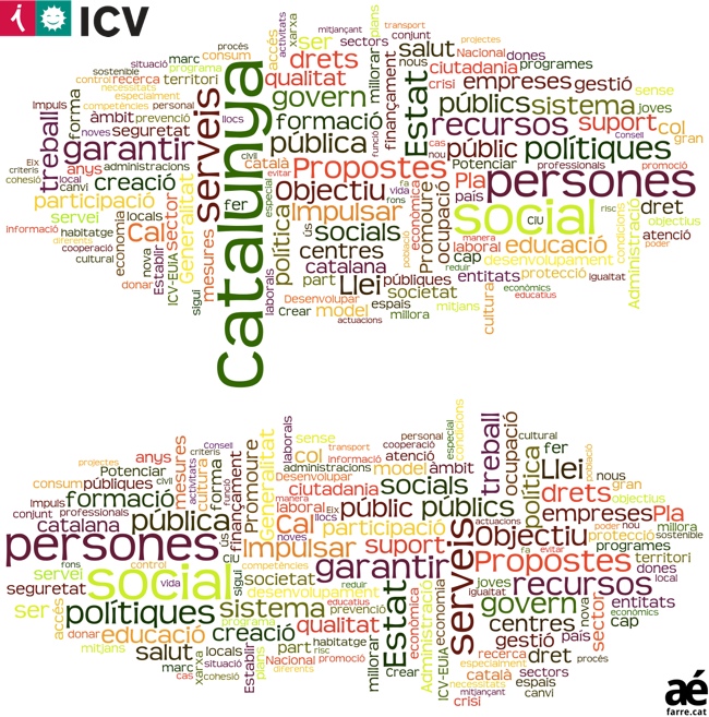 Resum programa electoral ICV eleccions catalanes 2012 25N