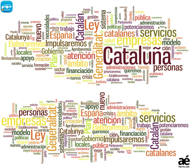 Resum programa electoral PPC eleccions catalanes 2012 25N