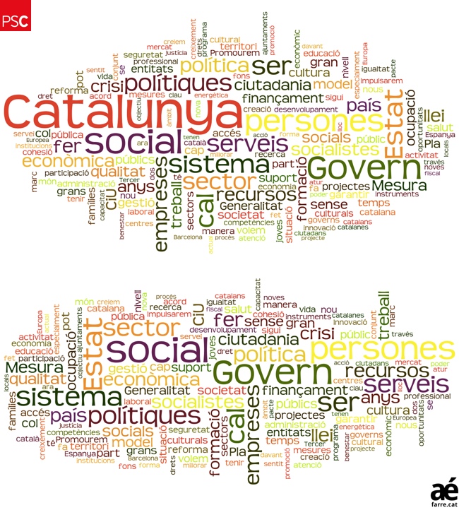 Resum programa electoral PSC eleccions catalanes 2012 25N