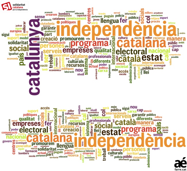 Resum programa electoral SI eleccions catalanes 2012 25N